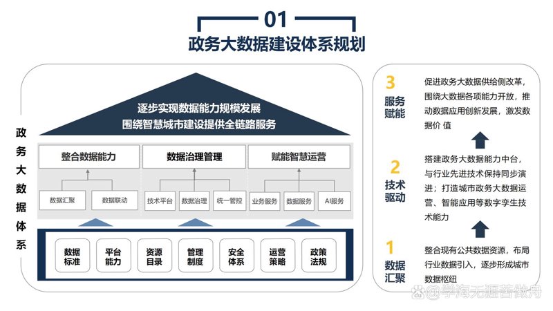 物联网应用系统的未来展望